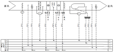 空調新風系統(tǒng)控制