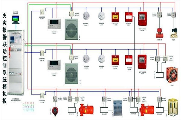 樓宇自動(dòng)化智慧消防的應(yīng)用現(xiàn)狀如何？