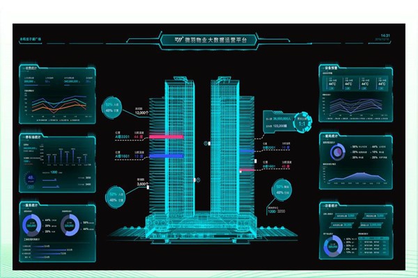 建筑能耗形勢嚴(yán)峻，樓宇智能化廣受關(guān)注！