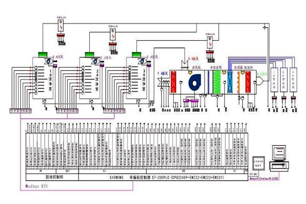 智能樓宇控制系統(tǒng)需要用到哪些關(guān)鍵技術(shù)？