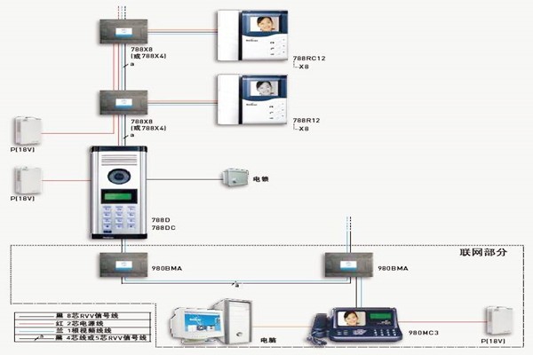 樓宇自控如何保證通訊系統(tǒng)的及時有效性？