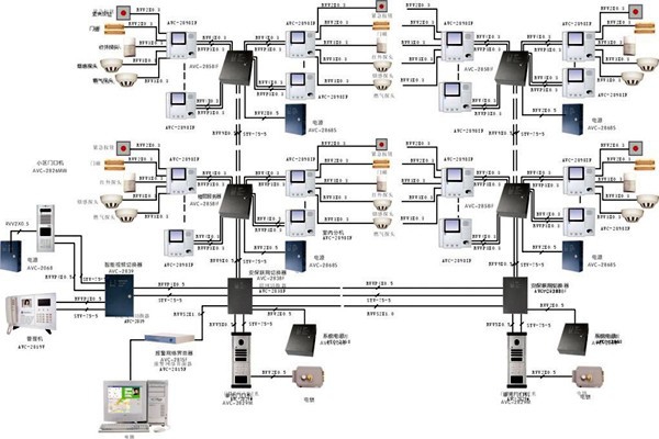 什么樣的樓宇智能化系統(tǒng)才是比較好的？
