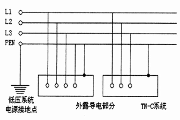 TN-C-S系統(tǒng)用于智能樓宇自控系統(tǒng)合適嗎？