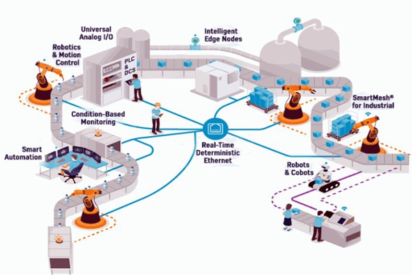 OPC技術(shù)，智能樓宇自控系統(tǒng)的進(jìn)化媒介！