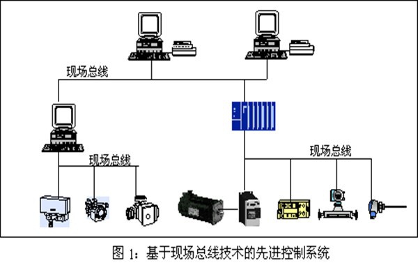 樓宇智能化系統(tǒng)現(xiàn)場控制總線的實踐！