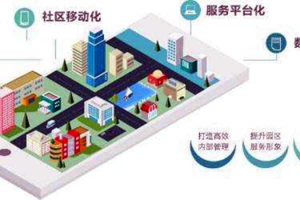 樓宇智能化系統(tǒng)的革新具備哪些優(yōu)勢(shì)？