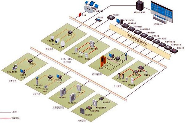 樓宇控制系統(tǒng)實(shí)施對墻體質(zhì)量的影響！