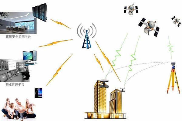 智能樓宇控制系統(tǒng)的節(jié)能減排需要物聯(lián)網(wǎng)！