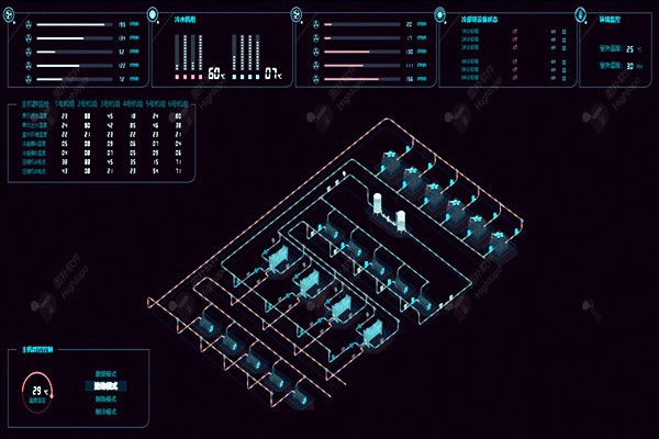 樓宇自控系統(tǒng)項目龐大，需要具備哪些特點？