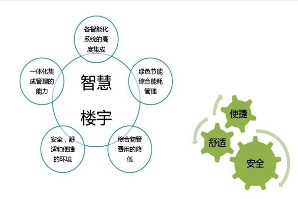 智能樓宇自控系統(tǒng)檢測公司的選擇！