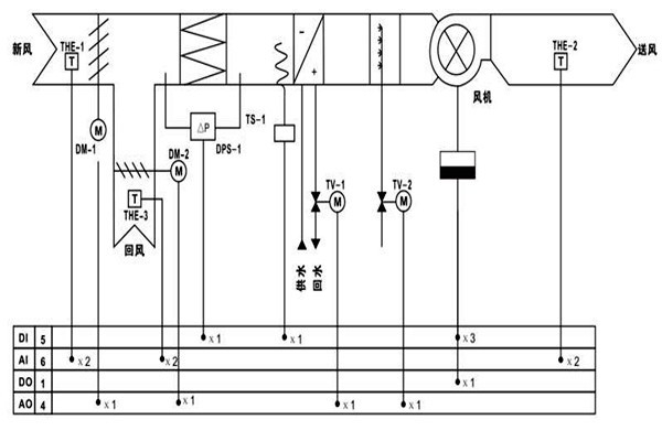 樓宇自控調(diào)節(jié)室內(nèi)溫度達到節(jié)能效果！