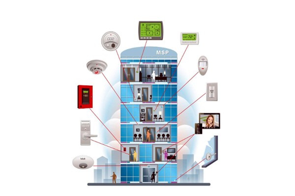 樓宇控制系統(tǒng)包括哪些設(shè)計(jì)目標(biāo)？