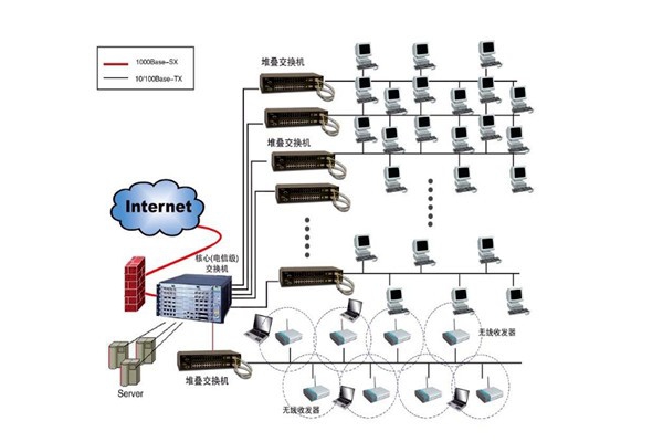 樓宇自控系統(tǒng)設(shè)計(jì)方案！