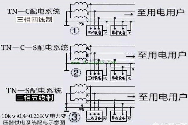 樓宇自控會面對哪些電氣安全問題？