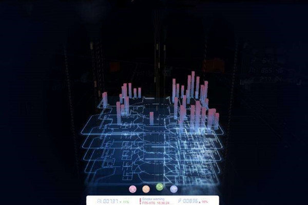 樓宇自動化系統(tǒng)研發(fā)的技術(shù)要求包括哪些？