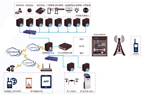 什么是樓宇自控系統(tǒng)集成？