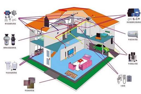 樓宇自控追求電氣節(jié)能！
