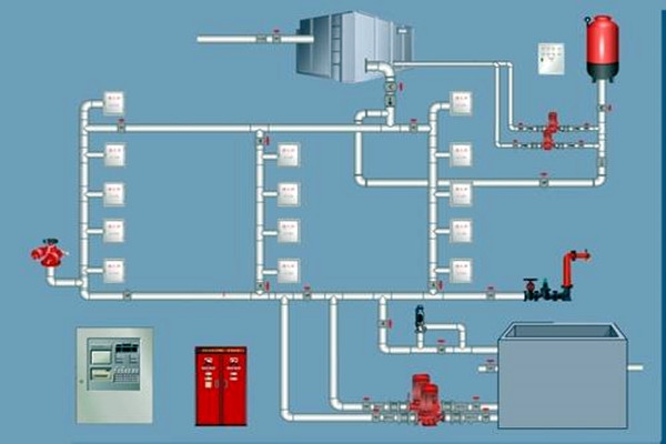 樓宇自控領(lǐng)域，如何設(shè)計(jì)好消防系統(tǒng)？