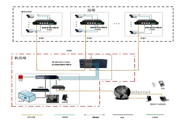樓宇智能化系統(tǒng)比較核心的安防子系統(tǒng)有哪幾個？