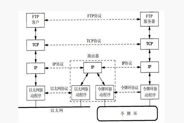 樓宇智能化系統(tǒng)構建TCP/IP網絡互連通信協(xié)議！