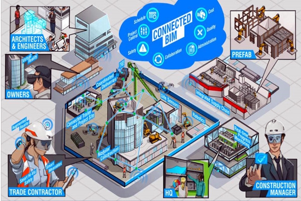 樓宇自動(dòng)化系統(tǒng)以BIM技術(shù)為依托實(shí)現(xiàn)業(yè)務(wù)整合！