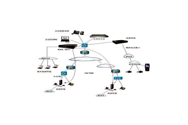 樓宇智能化技術(shù)的應(yīng)用優(yōu)勢(shì)！