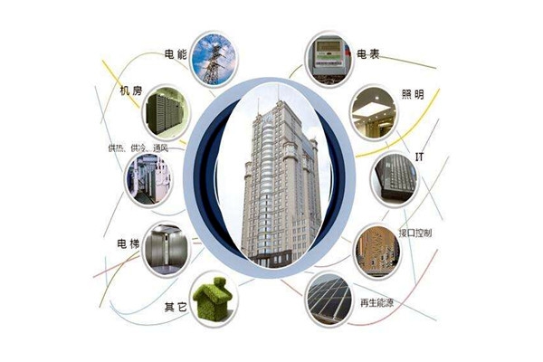 樓宇智能化設備安裝與運行實操！