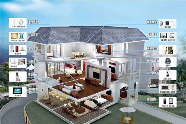 樓宇自動(dòng)化系統(tǒng)的程序說(shuō)明！