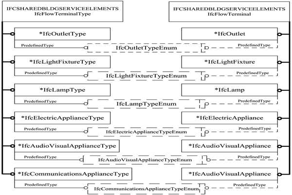 樓宇智能化IFC的前端設備數(shù)據(jù)描述！