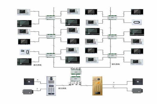 樓宇自控行之有效的布線系統(tǒng)！