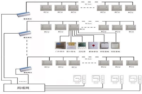 三水智能化帶來(lái)樓宇自控系統(tǒng)的概念解析！