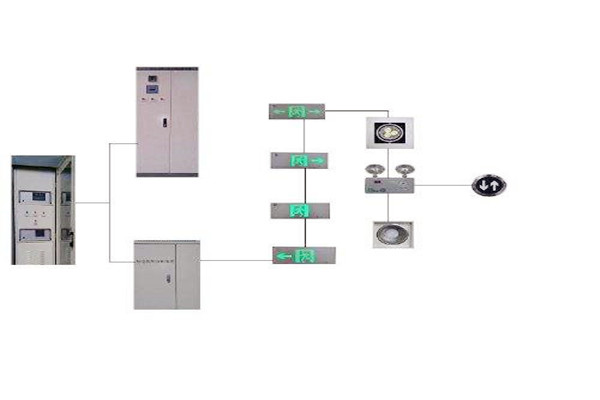 樓宇控制系統(tǒng)與智能照明系統(tǒng)的集成現(xiàn)狀如何？