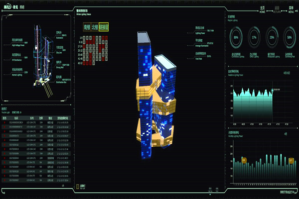 智能樓宇自控系統(tǒng)的起源及國(guó)內(nèi)現(xiàn)狀！