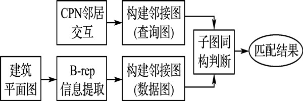 樓宇智能化系統(tǒng)節(jié)點(diǎn)拓?fù)淦ヅ涞目傮w思路 樓宇智能化系統(tǒng)節(jié)點(diǎn)拓?fù)淦ヅ涞目傮w思路