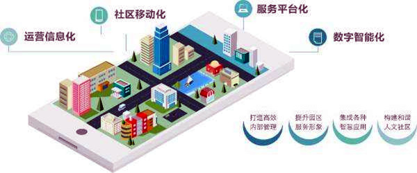 樓宇智能化系統(tǒng)的革新具備哪些優(yōu)勢？