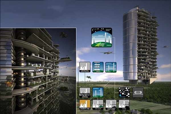 什么是樓宇智能化？如何優(yōu)化？