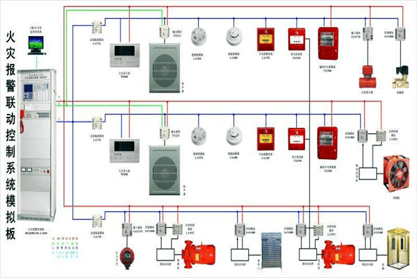防火警報系統(tǒng)在樓宇控制中的構(gòu)成！