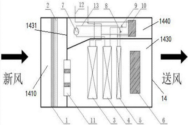 樓宇智能化充分利用新風(fēng)自然冷源！