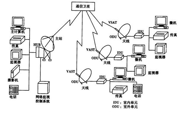 如何改善樓宇智能化的管理模式？