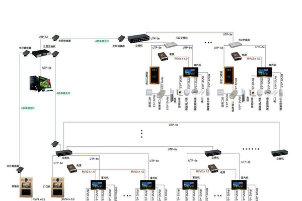 智能樓宇控制系統(tǒng)的管理存在哪些問題？