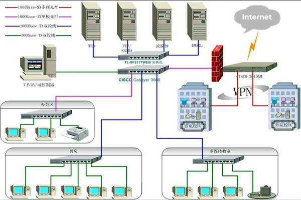 4個(gè)問題影響樓宇智能化系統(tǒng)的質(zhì)量！