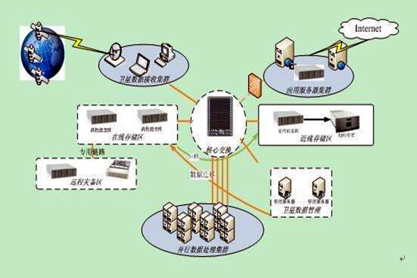 樓宇智能化系統(tǒng)集成化的四大組成架構(gòu)！
