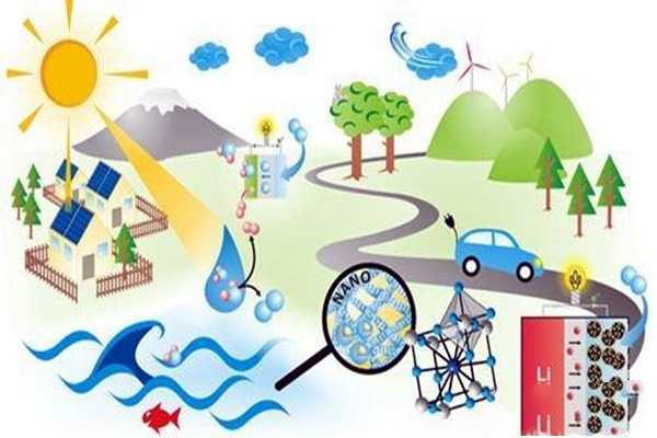 樓宇自控應(yīng)注重對新能源和新技術(shù)的開發(fā)！