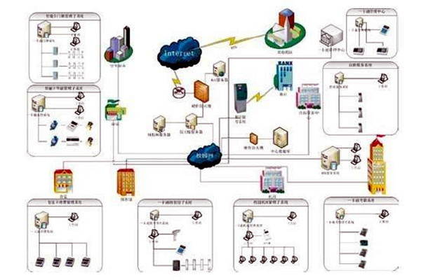 樓宇自控系統(tǒng)的應(yīng)用表現(xiàn)在那些方面？