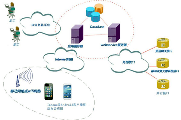 智能樓宇控制系統(tǒng)子系統(tǒng)的劃分！