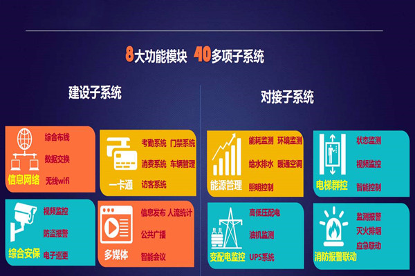 實(shí)力與智慧并存的智能樓宇自控系統(tǒng)！