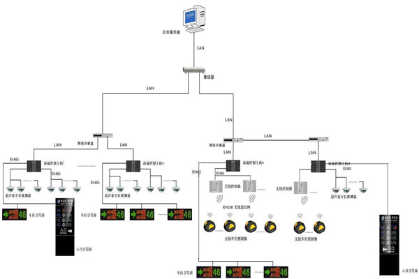 智慧型的樓宇自動(dòng)化系統(tǒng)！