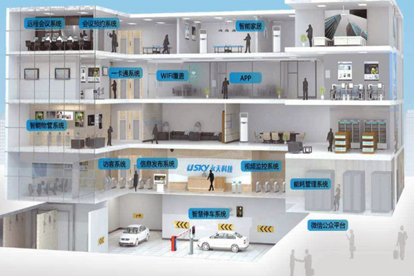 樓宇自動化需要專業(yè)技能，同樣需要實(shí)踐！