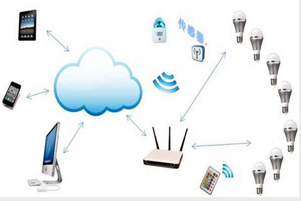 智能樓宇控制系統(tǒng)如何實(shí)現(xiàn)智能照明？