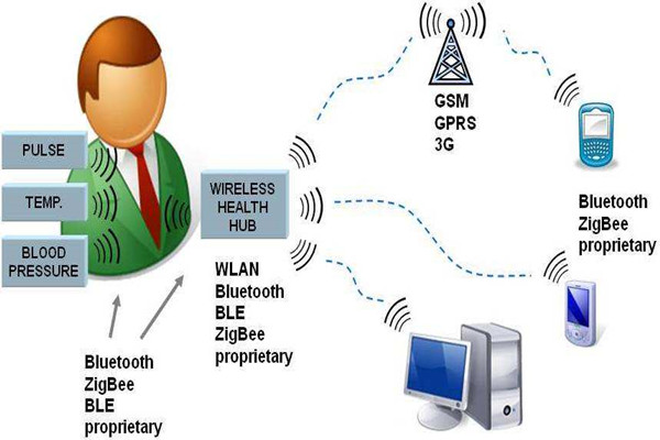 樓宇智能化系統(tǒng)的先進性體現(xiàn)在哪里？